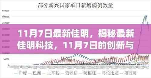揭秘最新佳明科技，11月7日的创新与突破日曝光