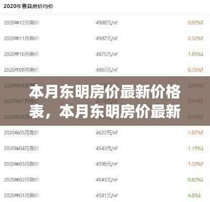 本月东明房价最新价格表，全面评测与详细介绍
