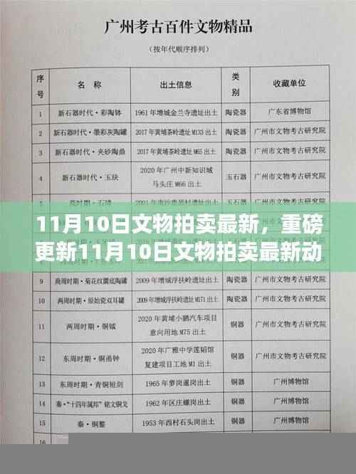 揭秘千年宝藏价值故事,最新文物拍卖动态报道
