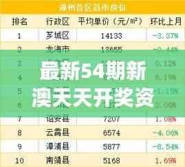最新54期新澳天天开奖资料解析大全，DPM931.95珍贵版数据解读