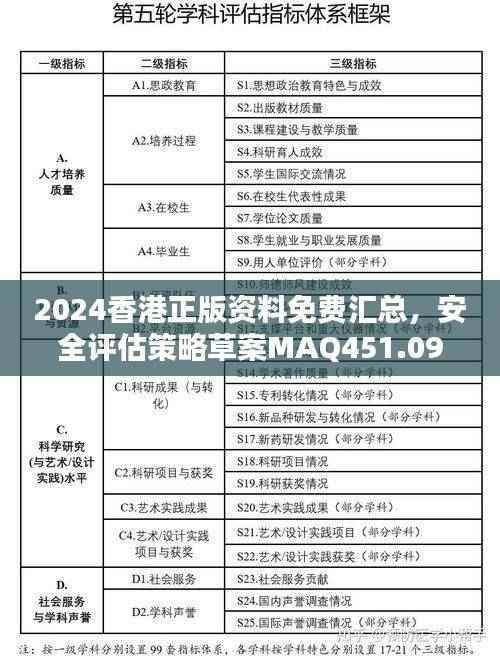 2024香港正版资料免费汇总,安全评估策略草案MAQ451.09