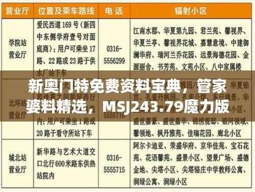 新奥门特免费资料宝典,管家婆料精选,MSJ243.79魔力版热门解析