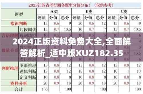2024正版资料免费大全,全面解答解析_适中版XUZ182.35
