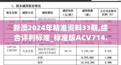 新澳2024年精准资料33期,综合评判标准_标准版ACV714.45