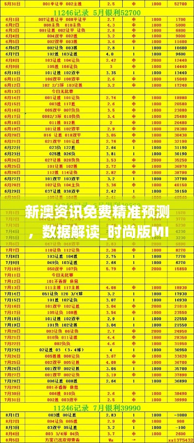 新澳资讯免费精准预测,数据解读_时尚版MIY698.48