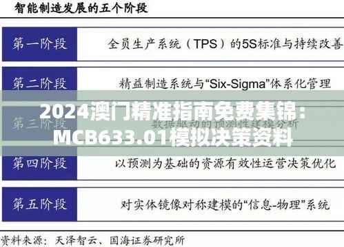 2024澳门精准指南免费集锦:MCB633.01模拟决策资料