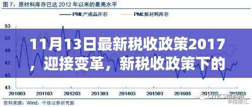 新税收政策下的自信与成就之旅,迎接变革,学习出发拥抱无限可能(2017年11月版)