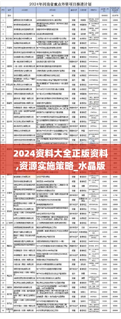 2024资料大全正版资料,资源实施策略_水晶版UEW694.28