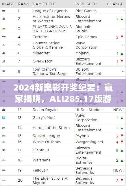 2024新奥彩开奖纪要:赢家揭晓,ALI285.17版游戏解析
