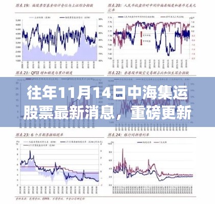 中海集运股票最新动态与行业趋势深度解析,历年消息重磅更新及前景展望