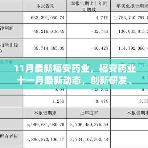 福安药业十一月最新动态,创新研发、市场拓展与可持续发展引领行业前沿进展