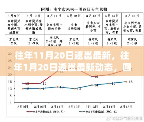 回顾与展望,历年1月与11月返邕最新动态及展望