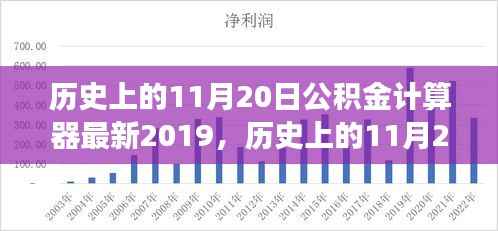 历史上的11月20日公积金计算器发展回顾,最新2019年变迁与回顾
