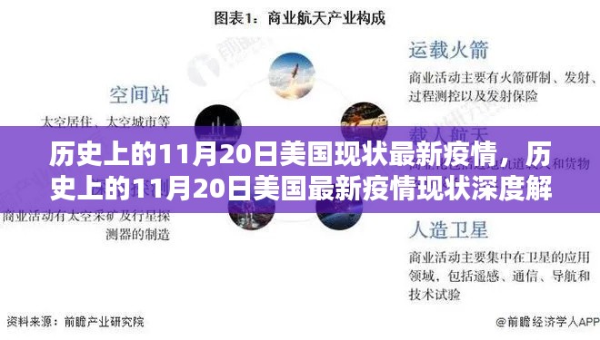 深度解析,历史上的11月20日美国疫情现状与最新动态