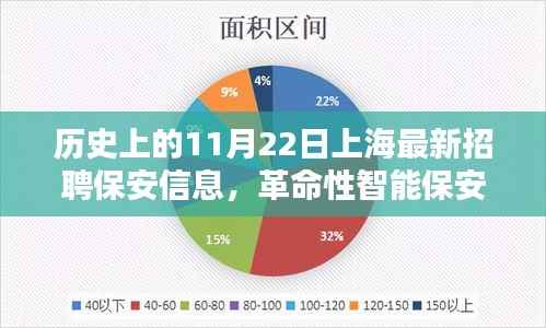 革命性智能保安系统招聘启事,上海最新保安职位,未来生活今日启航