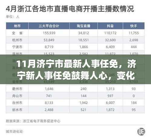 济宁人事任免鼓舞人心,变革浪潮中的自信与成就感与时代同行