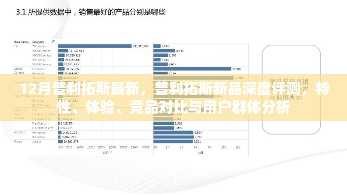 普利拓斯新品深度解析,特性、体验、竞品对比及用户群体分析报告