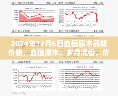 血檀原木最新价格探析,岁月沉香,价值重塑(2024年12月6日)