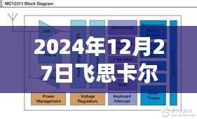 飞思卡尔实时中断定时器,小巷深处的隐藏宝藏探索与一家独特小店的奇遇