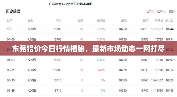 东莞铝价今日行情揭秘,最新市场动态一网打尽