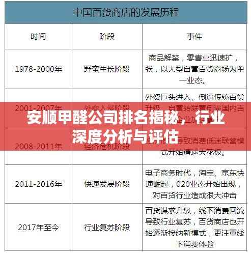 安顺甲醛公司排名揭秘,行业深度分析与评估