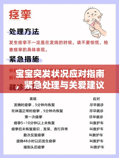 宝宝突发状况应对指南,紧急处理与关爱建议