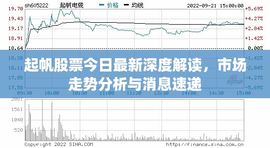 起帆股票今日最新深度解读,市场走势分析与消息速递