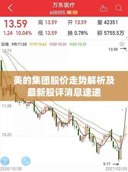 美的集团股价走势解析及最新股评消息速递