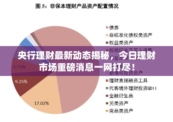 央行理财最新动态揭秘,今日理财市场重磅消息一网打尽!