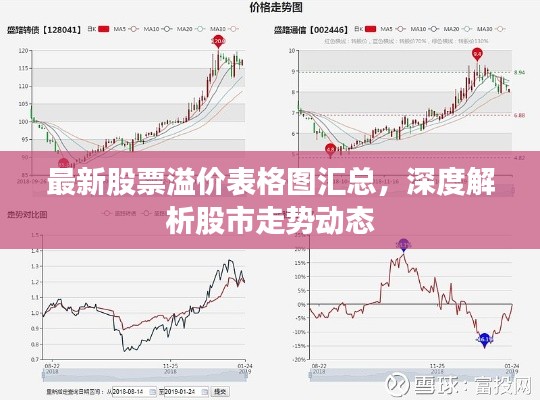 最新股票溢价表格图汇总,深度解析股市走势动态