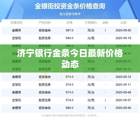 济宁银行金条今日最新价格动态