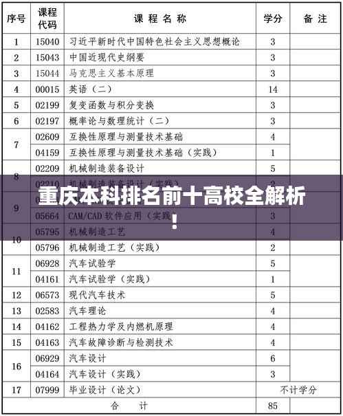 重庆本科排名前十高校全解析!